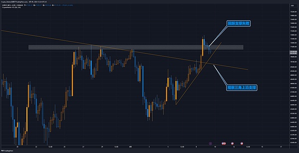 Lido价格分析：1.5美元支撑位是否值得抄底？