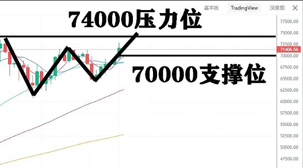 一场2.72美元博来的财富神话：BEFE币如何让我朋友一夜暴富