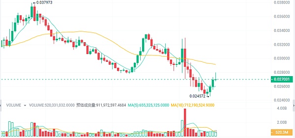 《以太坊》：一部永不落幕的Web3狂欢