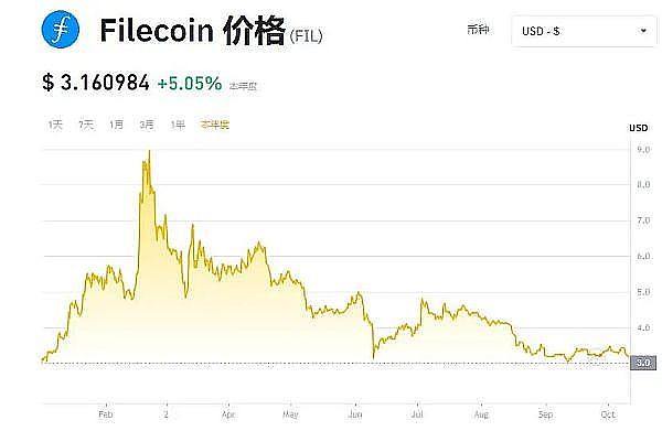 市场观察：比特币日线现空头信号，但抄底机会就在眼前