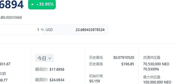 疯狂的市场！800万投资者为何对跌至0.2美元的狗狗币情有独钟？