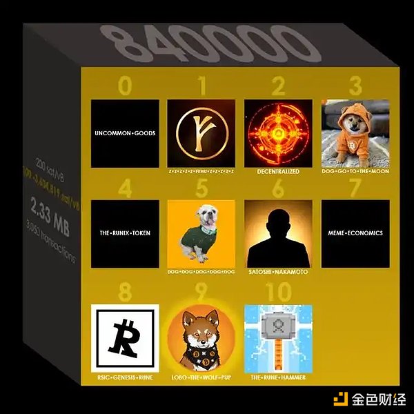 10月29日：比特币和以太坊盘面观察手记