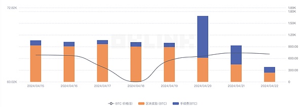 币安天价罚单背后：Crypto行业正在经历怎样的阵痛？