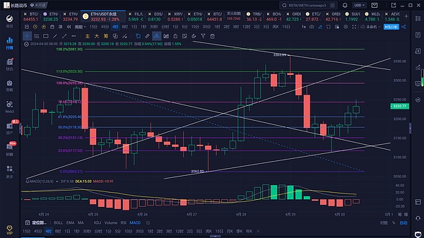 LSD赛道风云：三大变革正在重塑质押生态