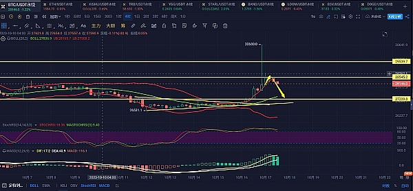 4.24亿美元比特币神秘买家浮出水面 华尔街巨头暗中布局？