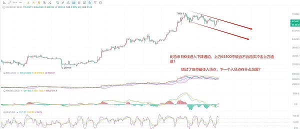 加密货币市场热浪来袭：ETH剑指2万美金，BTC蓄势待发