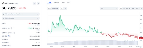 16岁的比特币vs112岁的美联储：一场关于金融透明度的世纪对决