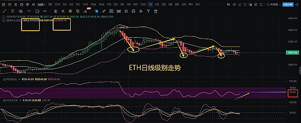 BitsCrunch：NFT世界的福尔摩斯来了！CoinList即将开启重磅代币销售