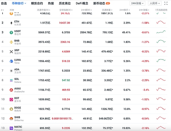 当金融巨头纷纷入局：EVM正在成为华尔街的新基建