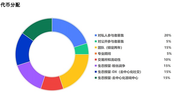 Ren代币投资指南：跨链黑马还是泡沫陷阱？