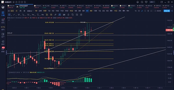 深夜伏击后的市场走向：洪伟实战复盘与早盘策略