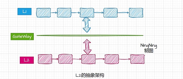市场周记：美联储风暴来袭，比特币能否绝处逢生？