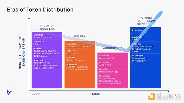 零知识证明新贵RiscZero获4000万美元加持，两大杀手锏开放公测