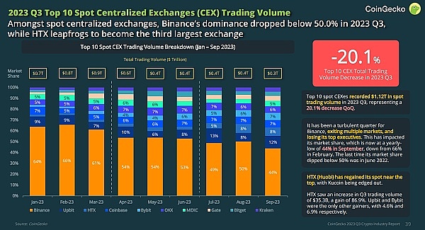 寻找下一个SOL：CoinList或将成为加密独角兽的摇篮
