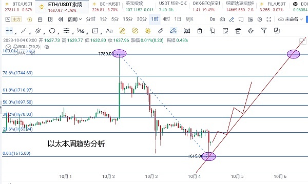 Web3社交新贵beoble获200万美元投资，DCG和三星都看中了什么？