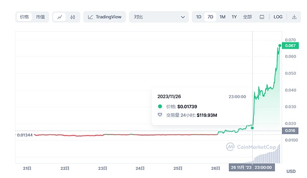 当华尔街遇上区块链：解读Project Crypto引发的金融革命