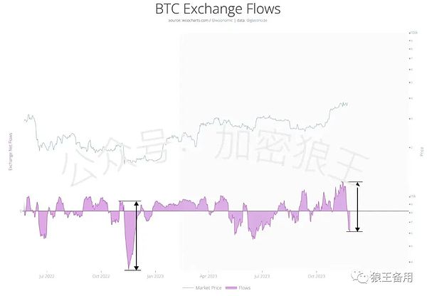 币圈老手的真心话：比特币和以太坊的微妙平衡术