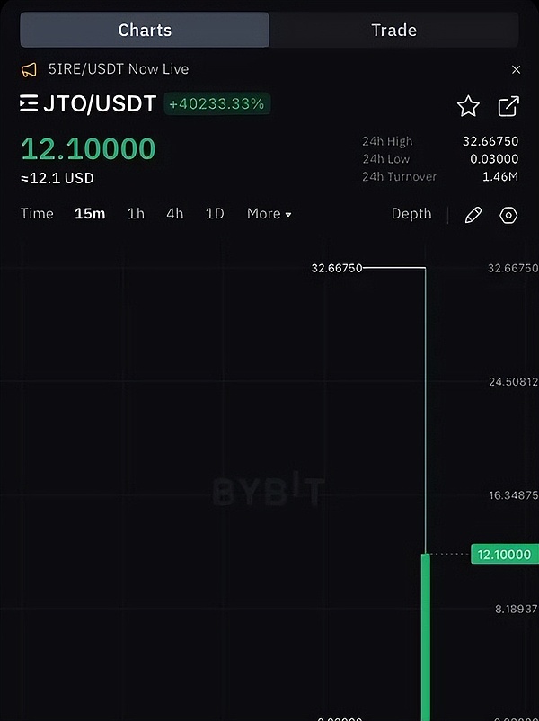 当NFT遇见拍卖：Bounce Finance如何重新定义加密交易