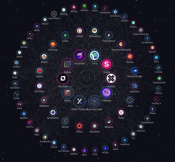 POLYX上演惊人反弹！机构级区块链代币单周暴涨60%的背后