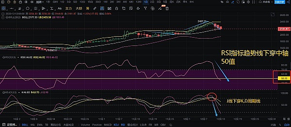 美联储鹰派转向，加密货币市场的避风港神话破灭？