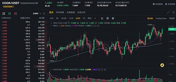 8月26日数字货币市场观察：当暴跌来临时我们该如何应对