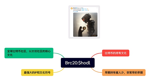 柴犬币SHIB逆袭在即？市场暗流涌动发出反弹信号