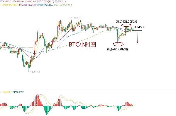 加密货币市场观察：比特币稳步筑底，以太坊蓄势待发
