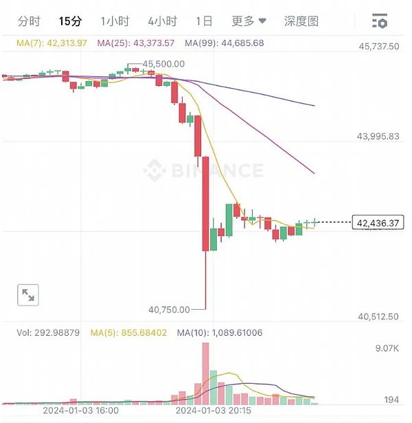 币圈老司机的真心话：2025年8月23日比特币以太坊行情解读