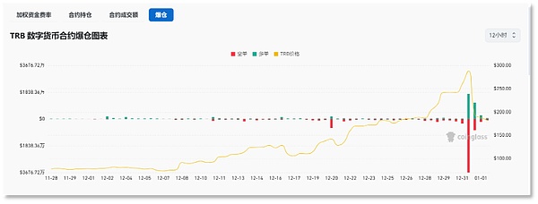NFT门票：一场门票革命正在悄悄发生