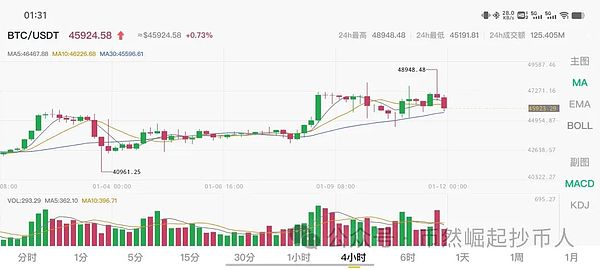 机构疯狂扫货以太坊！410万枚ETH被这69家巨头收入囊中，牛市真的要来了？