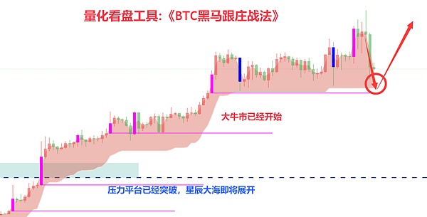 8月27日关键数据来袭：币圈老手教你如何应对市场变局