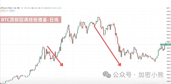 当区块链遇上AI：一场即将爆发的技术革命