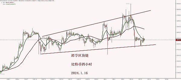 狗狗币又要起飞？这些关键信号告诉你0.7美元不是梦