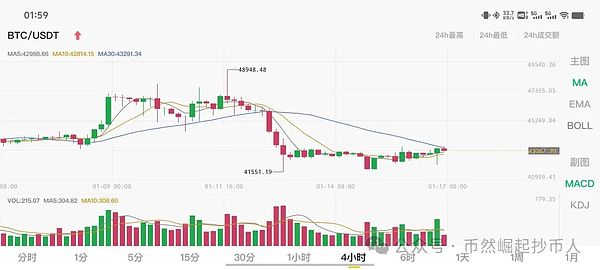 加密货币牛市进入中场休息？看懂BTC与ETH的跷跷板效应