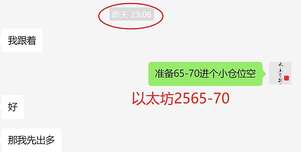 以太坊市场暗流涌动：如何在震荡行情中把握机会？