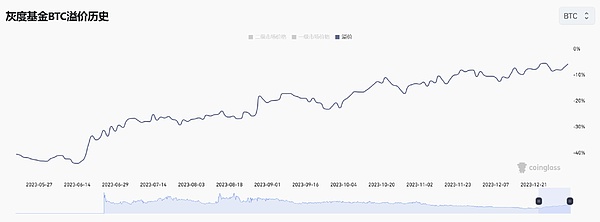 加密市场大地震：BNB急跌、MAGA爆火、XRP酝酿大行情？
