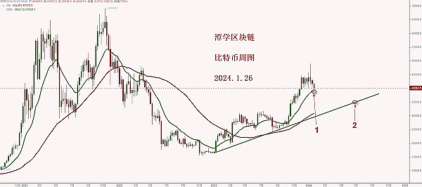 当RWA遇上非法集资：一场华丽的数字游戏背后藏着多少坑？