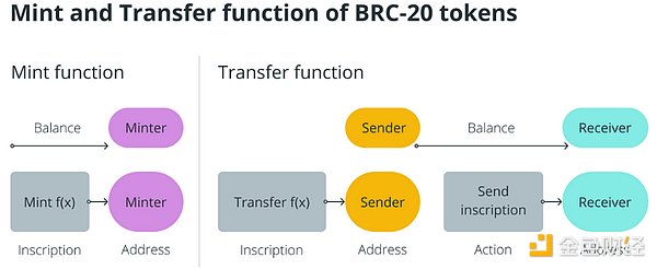 8月9日数字货币行情观察：BTC与ETH最新走势解读