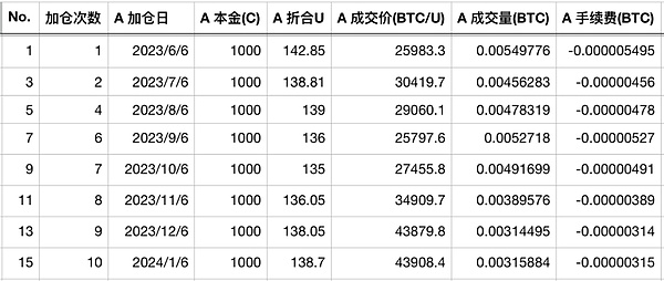 黄金市场深度解析：11月13日交易策略与投资思考