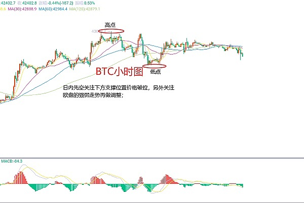 15万用户见证：Doubler如何逆袭熊市的秘密