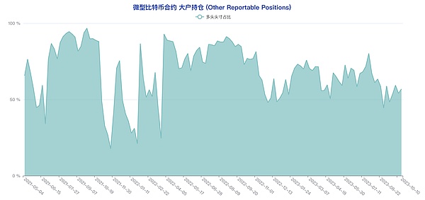 11月30日比特币晚间走势深度解析：小心多头陷阱