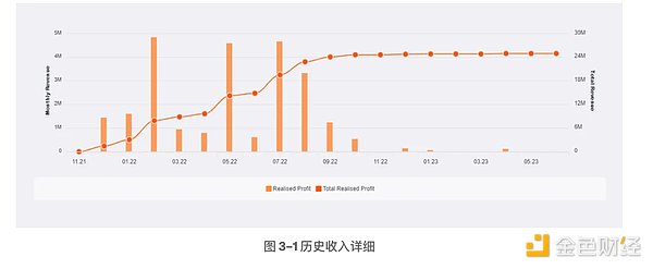 稳定币如何在亚洲金融市场开疆拓土？香港峰会大咖这样说