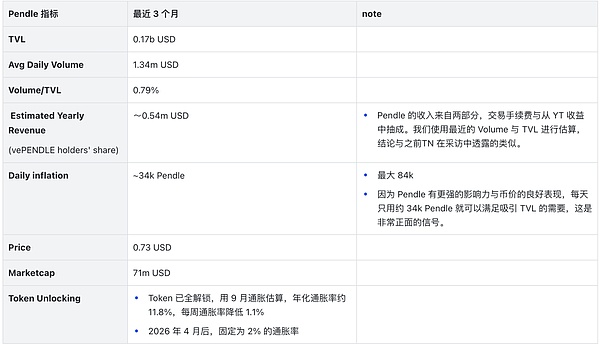 Celestia：区块链世界的模块化革命，TIA代币或将迎来爆发