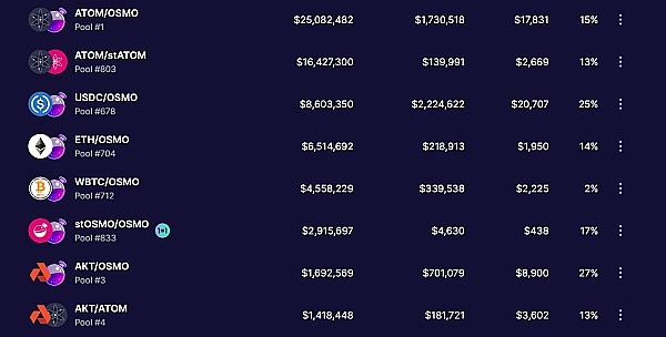 重磅！Celestia模块化区块链终于迎来$TIA代币新时代