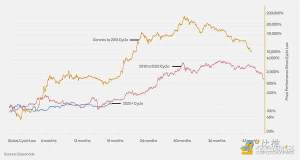 从我到我们：Web3时代下的社群经济新范式