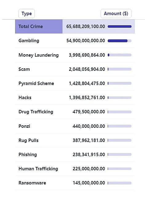 Nansen创始人深度剖析：下一轮加密牛市的11个关键推手