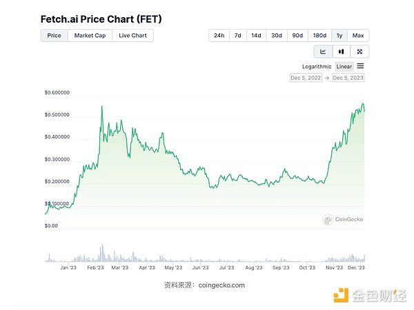 美国首个州级稳定币FRNT横空出世，这次玩真的！