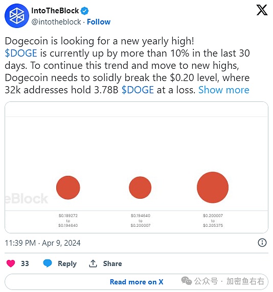 11月13日币市观察：BTC和ETH早盘操作指南