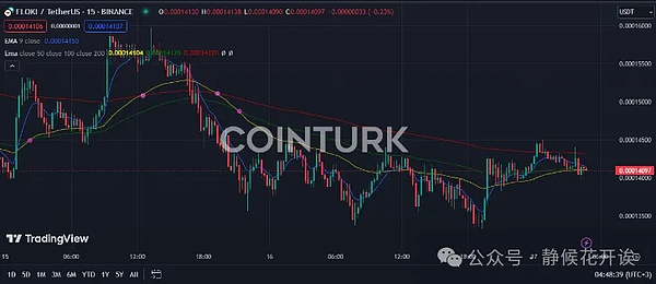 CKB减半倒计时：加密世界的通胀之战迎来关键节点
