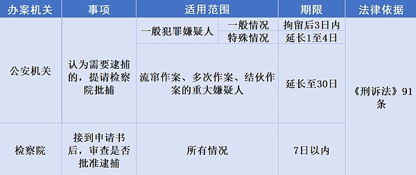 DeFi新贵PoseiSwap：如何在熊市里找到破局之路？